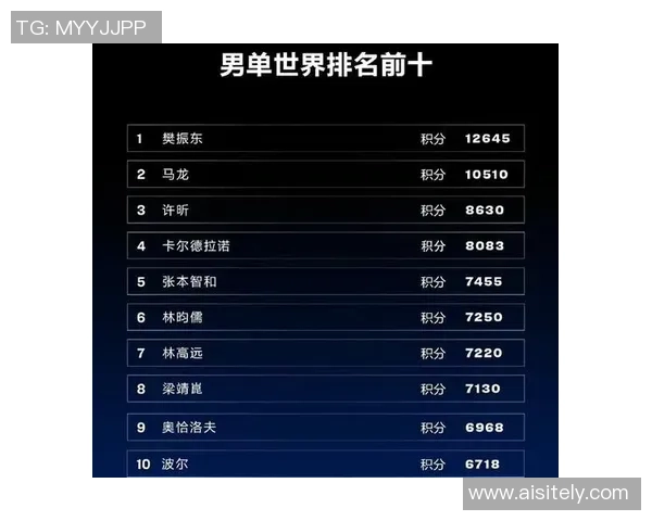 武汉乒乓球队在世界杯预选赛中的比赛经验与表现分析